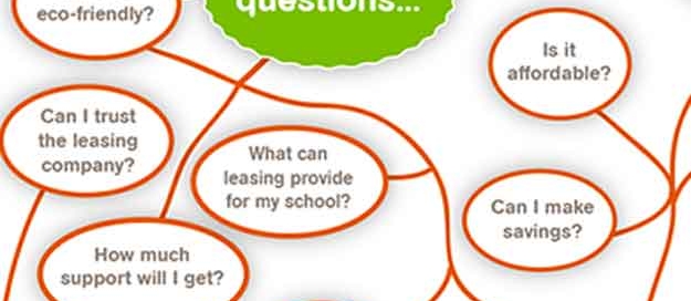 Education leasing mind map